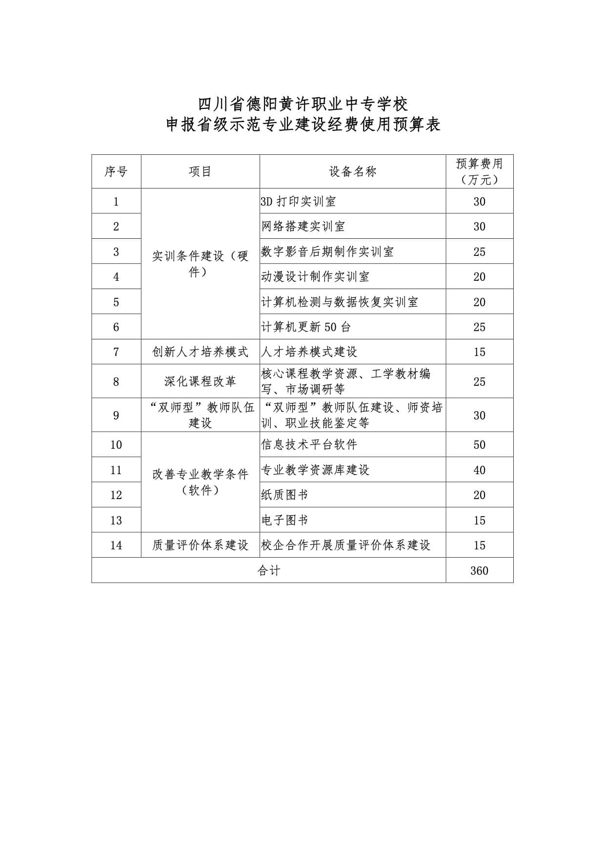 黃許職中申報省級示范專業(yè)建設經(jīng)費使用預算表.jpg